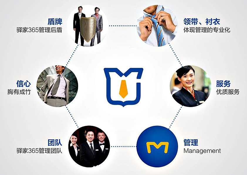 酒店管理品牌設(shè)計(jì) 石家莊金牌管家.合一設(shè)計(jì)